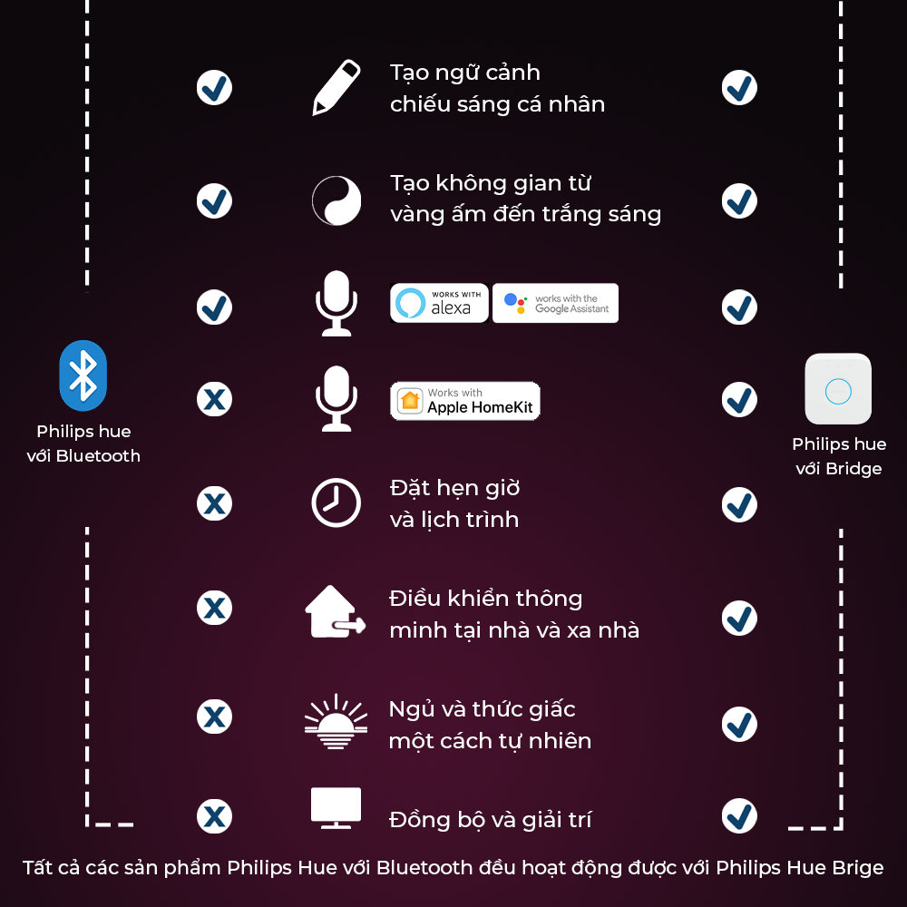 Đèn Philips Hue Play Gradient Lightstrip cho máy tính