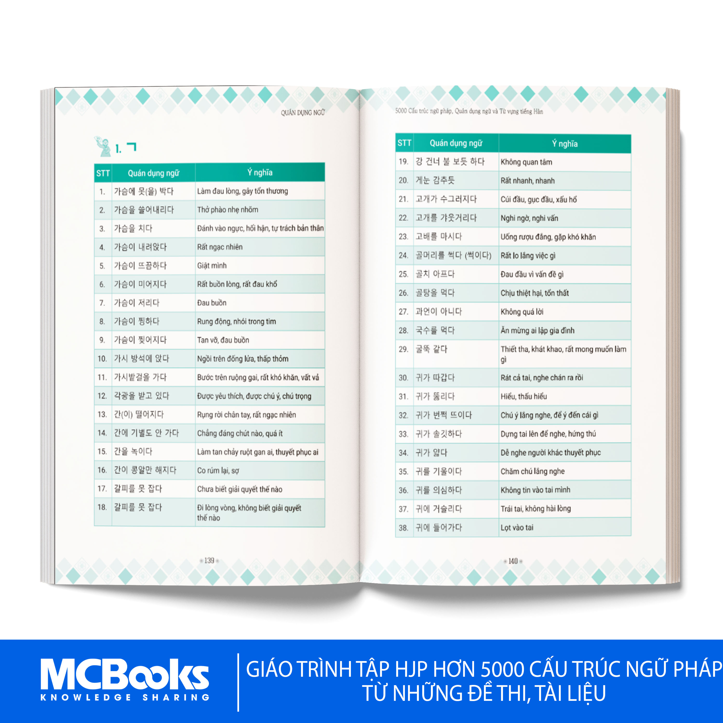 5000 Cấu Trúc Ngữ Pháp Quán Dụng Ngữ Và Từ Vựng Tiếng Hàn