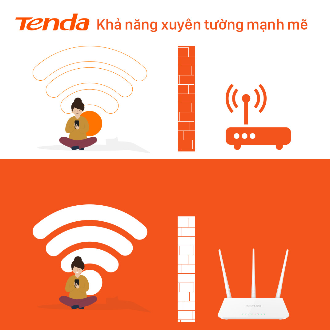 Thiết bị phát Wifi Tenda F3 Chuẩn N 300Mbps - Hàng Chính Hãng