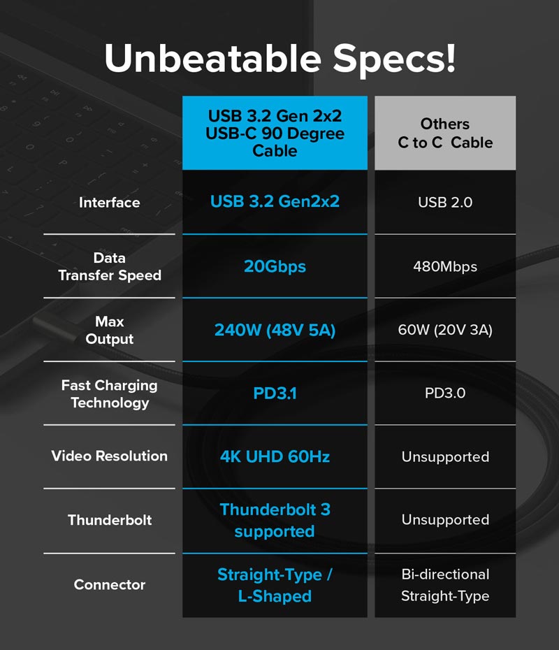 Cáp sạc nhanh 240W RINGKE 90 Degree USB-3.2 Gen 2X2 USB-C Cable - Hàng Chính Hãng