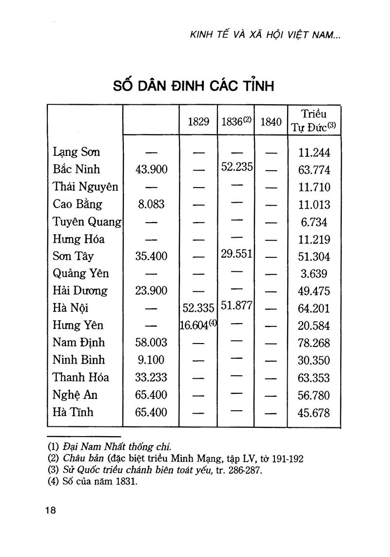 Kinh Tế Và Xã Hội Việt Nam Dưới Các Vua Triều Nguyễn