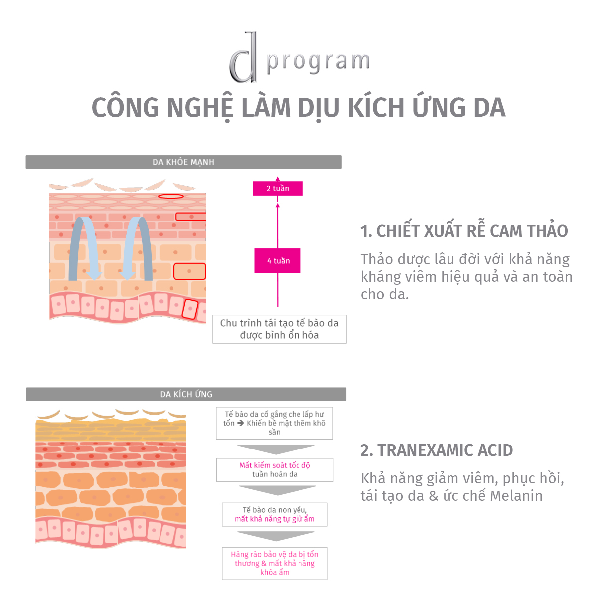 Kem dưỡng phục hồi da d Program Skin Repair cream 45g