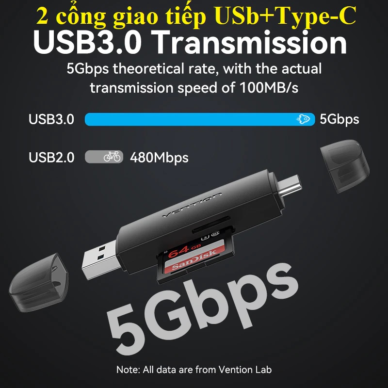 Đầu đọc thẻ SD / TF chuẩn USB3.0 hai cổng C +U Vention CLKB0 _ Hàng chính hãng