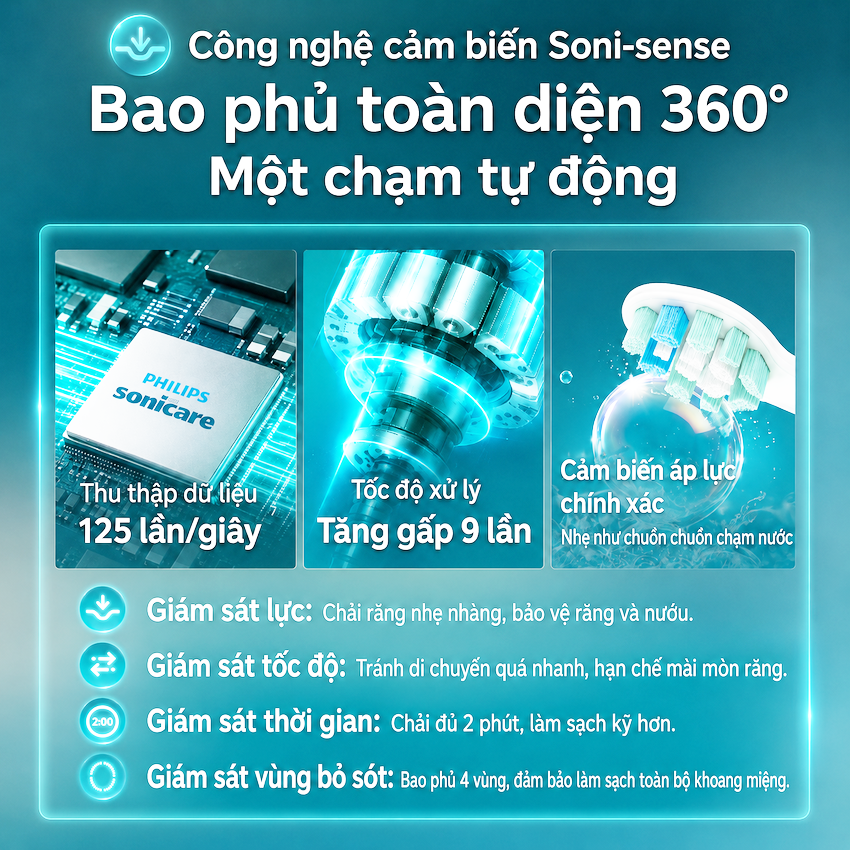 Bàn chải đánh răng điện thương hiệu Hà Lan cao cấp Philips HX5681 Sonicare Electric Toothbrush Serial 5800 - Hàng nhập khẩu