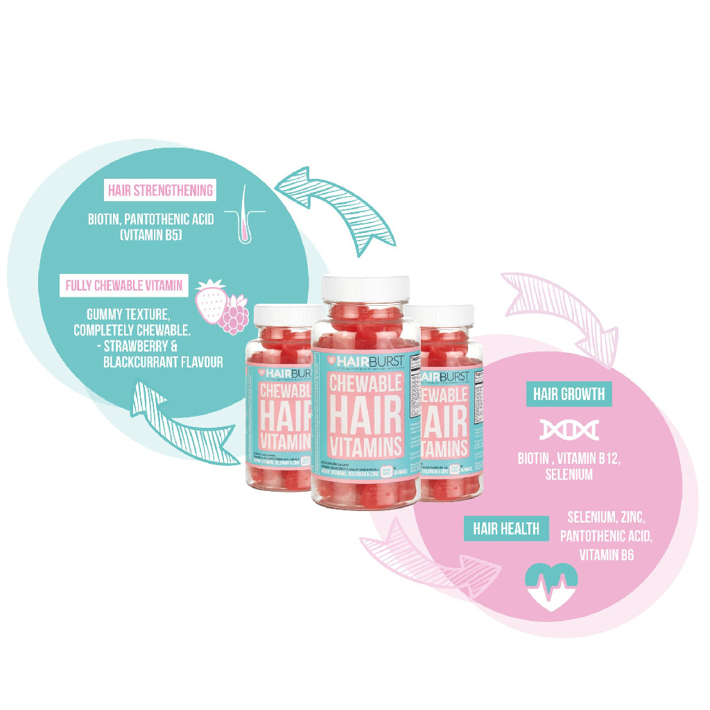 Combo Hairburst Set Gội Xả 350ml/Chai và Kẹo Dẻo Vitamin Kích Thích Mọc Tóc Chewable Hair Vitamins 60gr/lọ