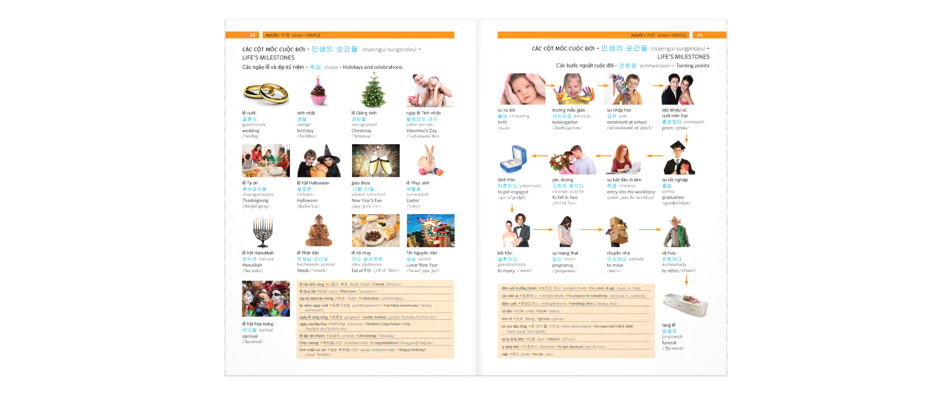 PONS GENERAL REFERENCE – TRILINGUAL VISUAL DICTIONARY Vietnamese–Korean–English