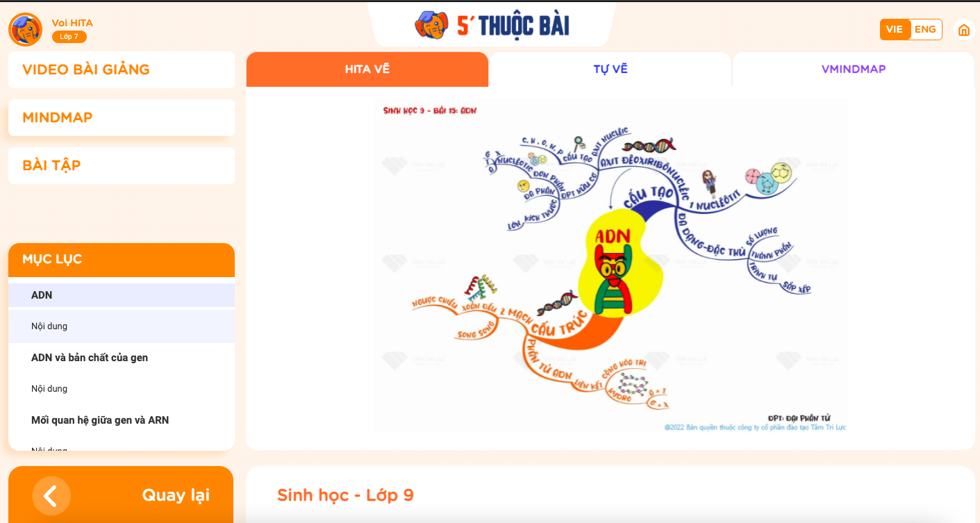 Khóa học hỗ trợ học tập 5 Phút Thuộc Bài - Gói 1 năm - dành cho con trẻ từ lớp 1 đến lớp 12