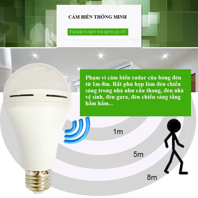 Bóng đèn cảm biến radar Allway 9W