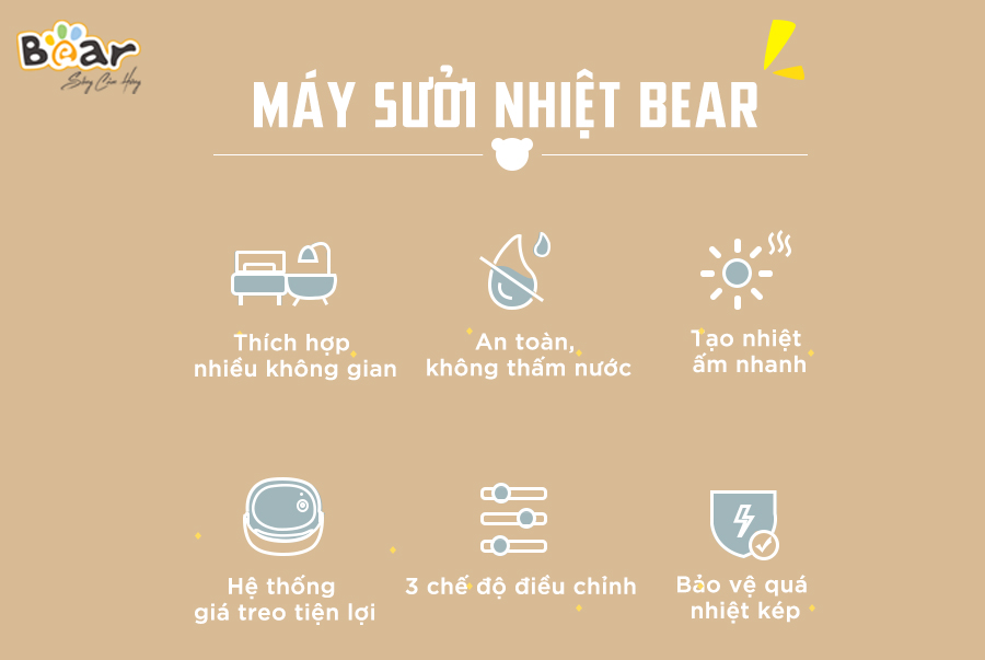 Máy Sưởi Treo Tường, Quạt Sưởi Điện Treo Tường BEAR DNQ-A19B1 Không Làm Khô Da Công Suất 2000 W - Hàng Chính Hãng