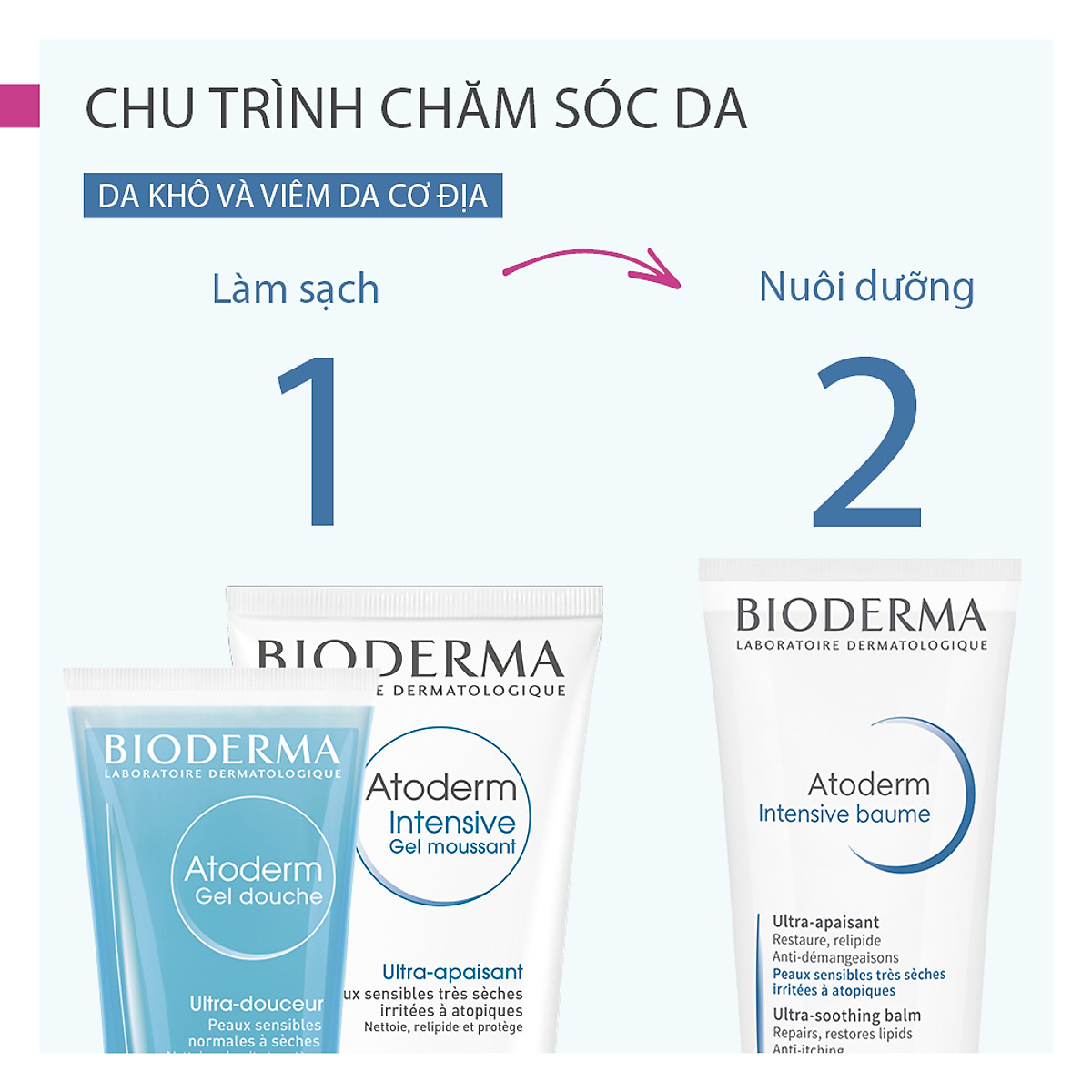 Kem dưỡng ẩm làm dịu và phục hồi dành cho da khô, da chàm dị ứng BIODERMA Atoderm Intensive Baume 75ml