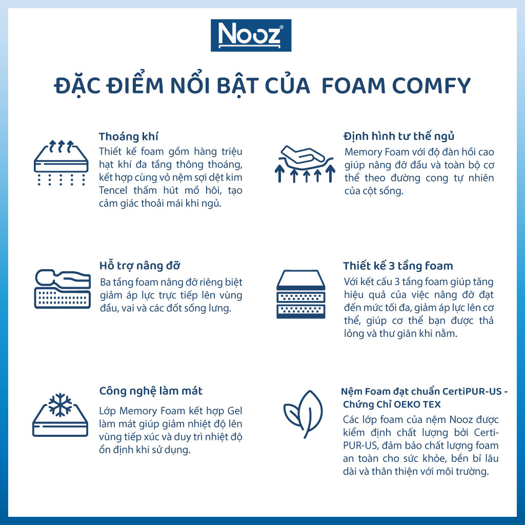 Nệm Foam Comfy 25cm NOOZ Home Goods Mattress Tiêu Chuẩn CertiPUR-US Ruột Đệm Cao Su Non Hỗ Trợ Nâng Đỡ Vỏ Đệm Tencel