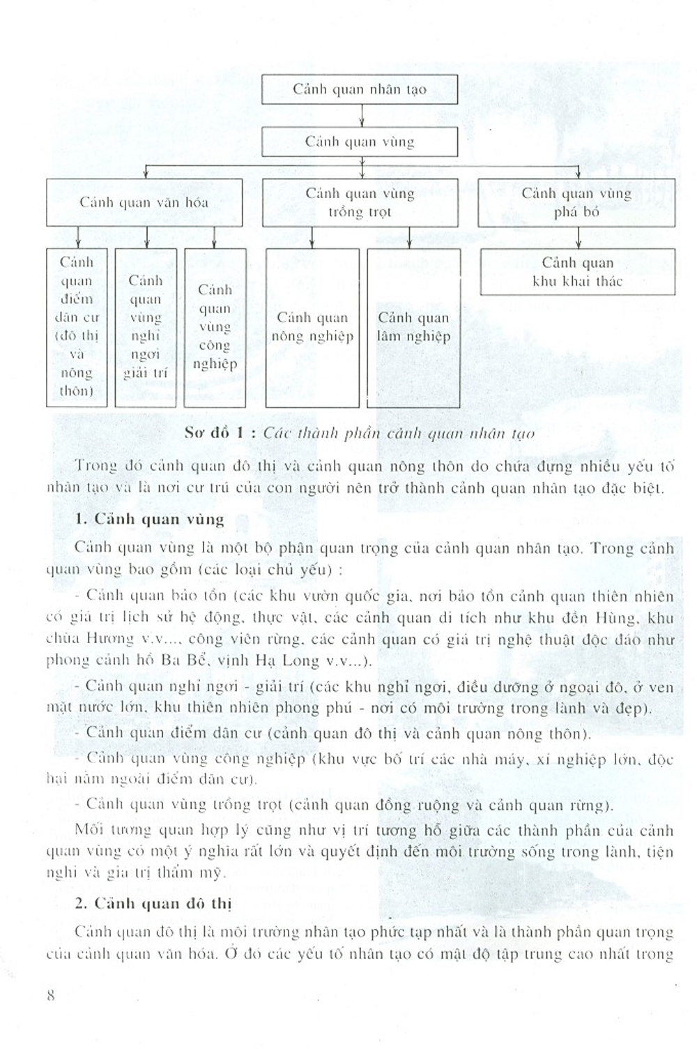 Kiến Trúc Cảnh Quan