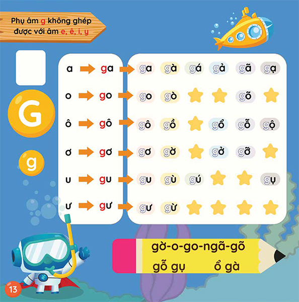 Combo 3 sách Tiếng Việt Tiền Tiểu Học gồm sách Đánh Vần, Chữ Cái Kỳ Diệu có App bài giảng dành cho bé từ 3-6 tuổi