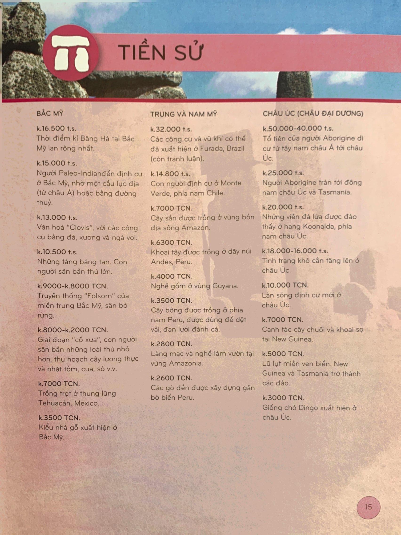 Bách Khoa Thư Lịch Sử - Từ Tiền Sử Đến Thời Đại - Bìa Cứng (Tái Bản)