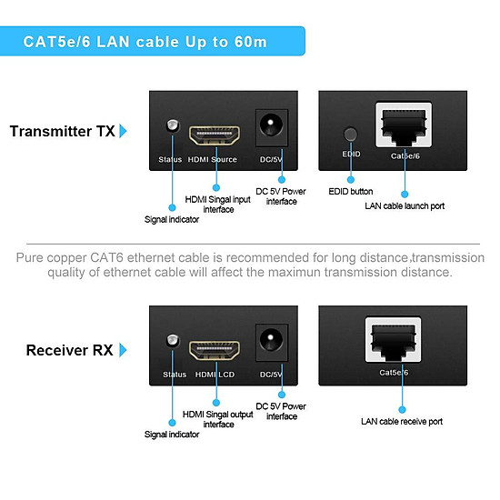 Bộ Kéo Dài Tín Hiệu HDMI 60m Sang Cáp Mạng LAN RJ45