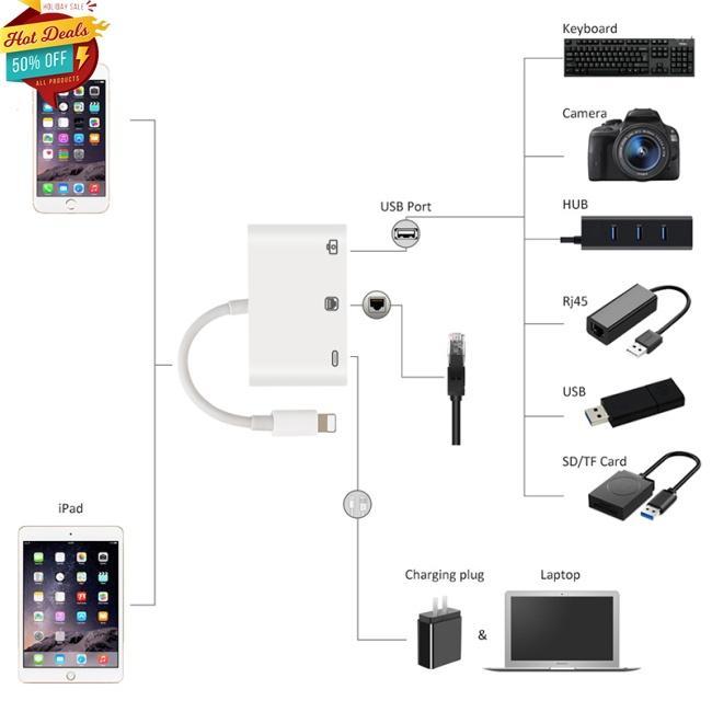 Bộ Chuyển Đổi Tốc Độ Cao Sang RJ45 Ethernet LAN Có Dây Cho iPhone/iPad Với Đầu Đọc USB 3 Camera