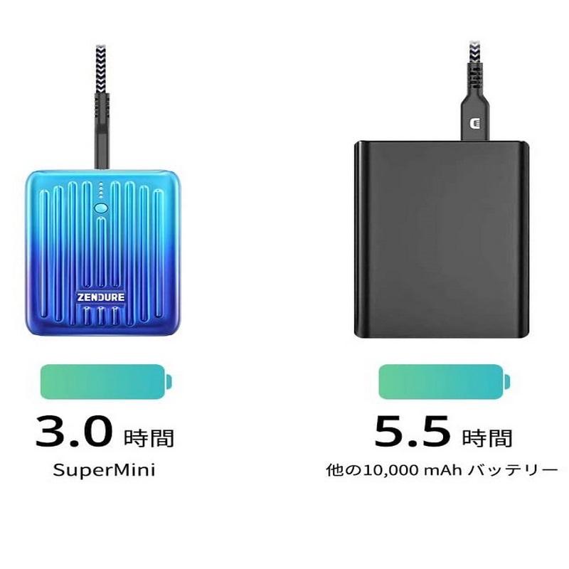 Pin dự phòng Zendure Supermini 10000mAh - Hàng chính hãng