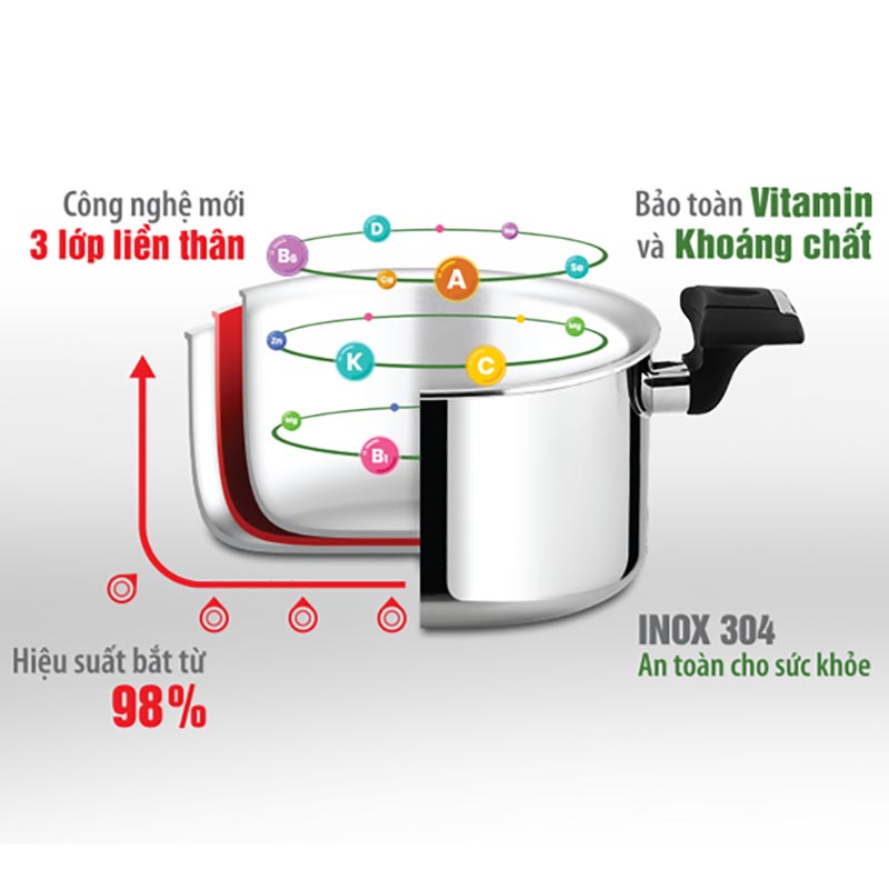 Bộ nồi chảo inox 304 đáy liền 3 lớp cao cấp Elmich Trimax XP model 2350866 hàng chính hãng