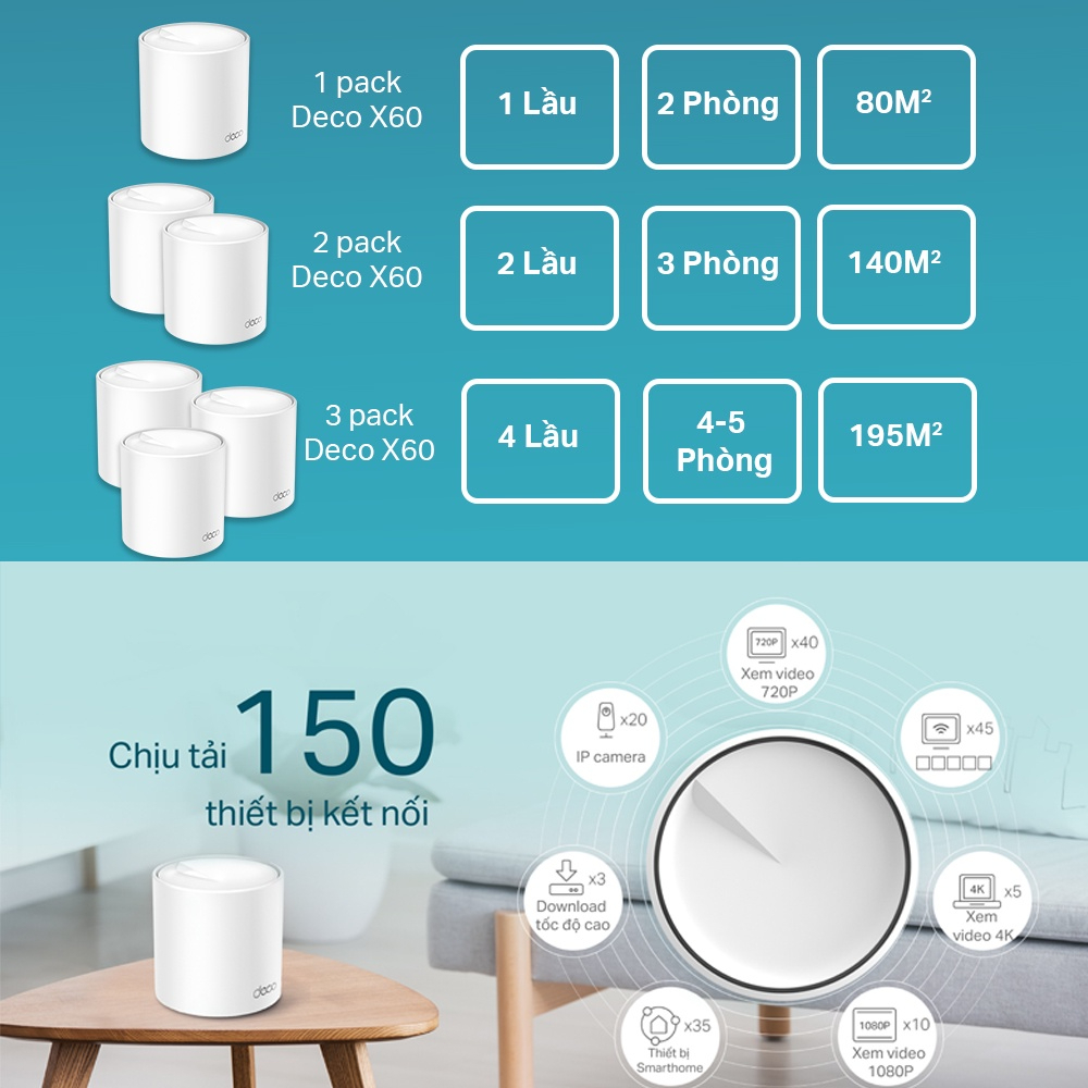 Bộ Phát Wifi Mesh TP-Link Deco X60 Wifi 6 AX5400 - HÀNG CHÍNH HÃNG