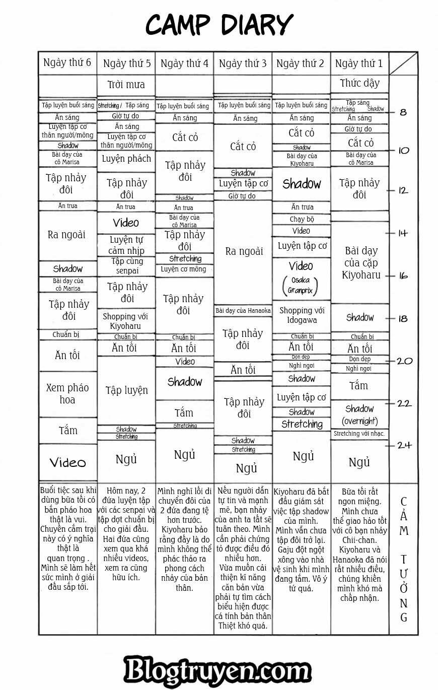 chào mừng bạn đến với ballroom chapter 35 28
