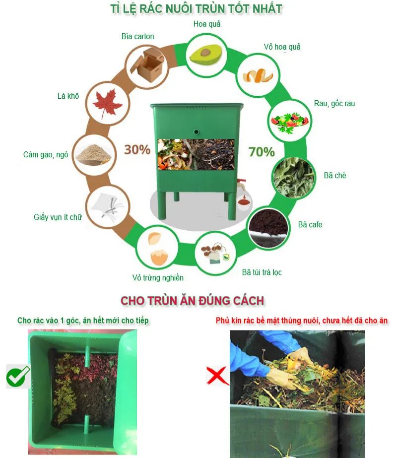 THÙNG NUÔI GIUN QUẾ XỬ LÝ RÁC THẢI ECO: Kèm 200 giun + Men ủ rác + chất nền.