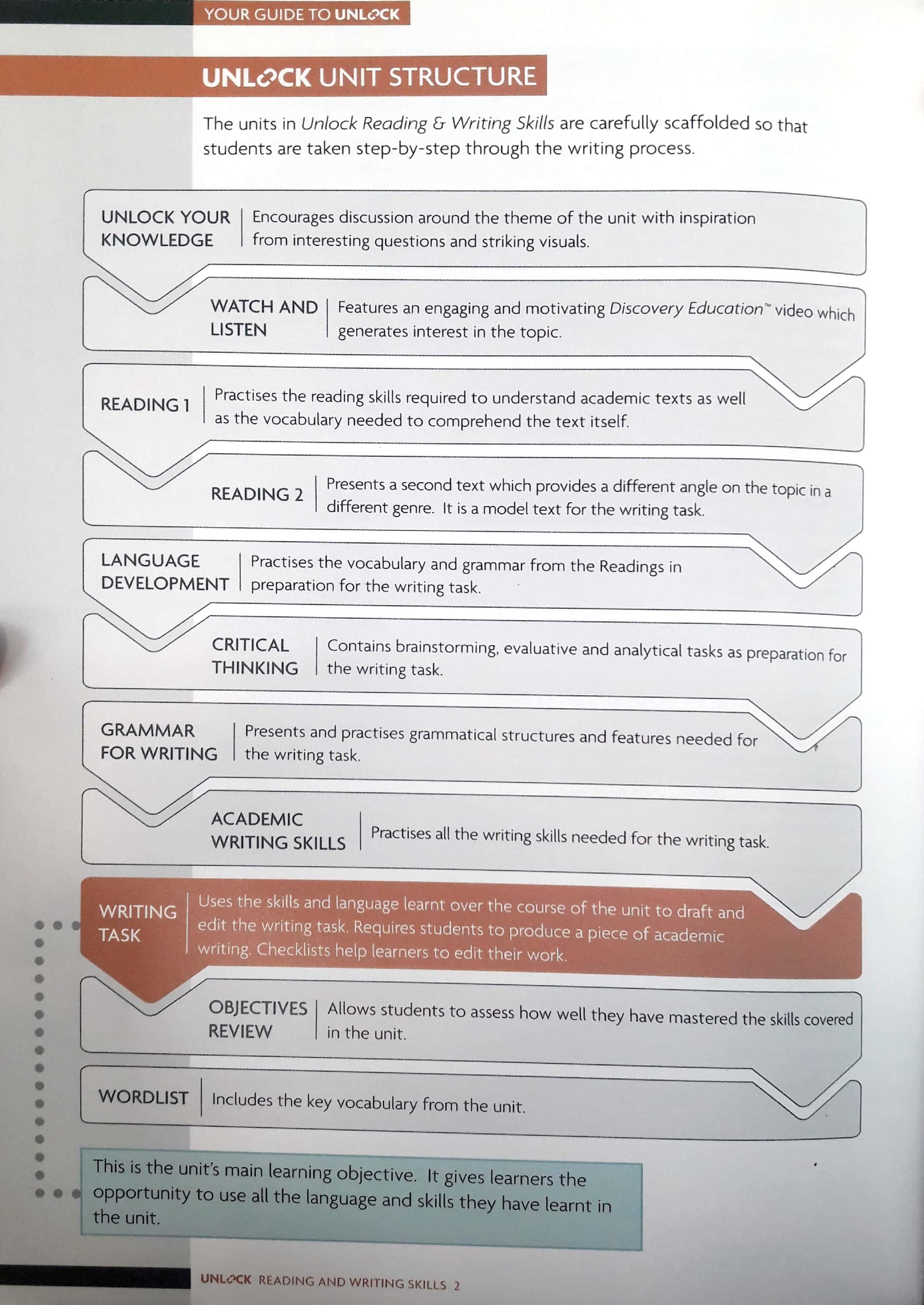 Unlock Level 2 Reading and Writing Skills Student's Book and Online Workbook: Level 2
