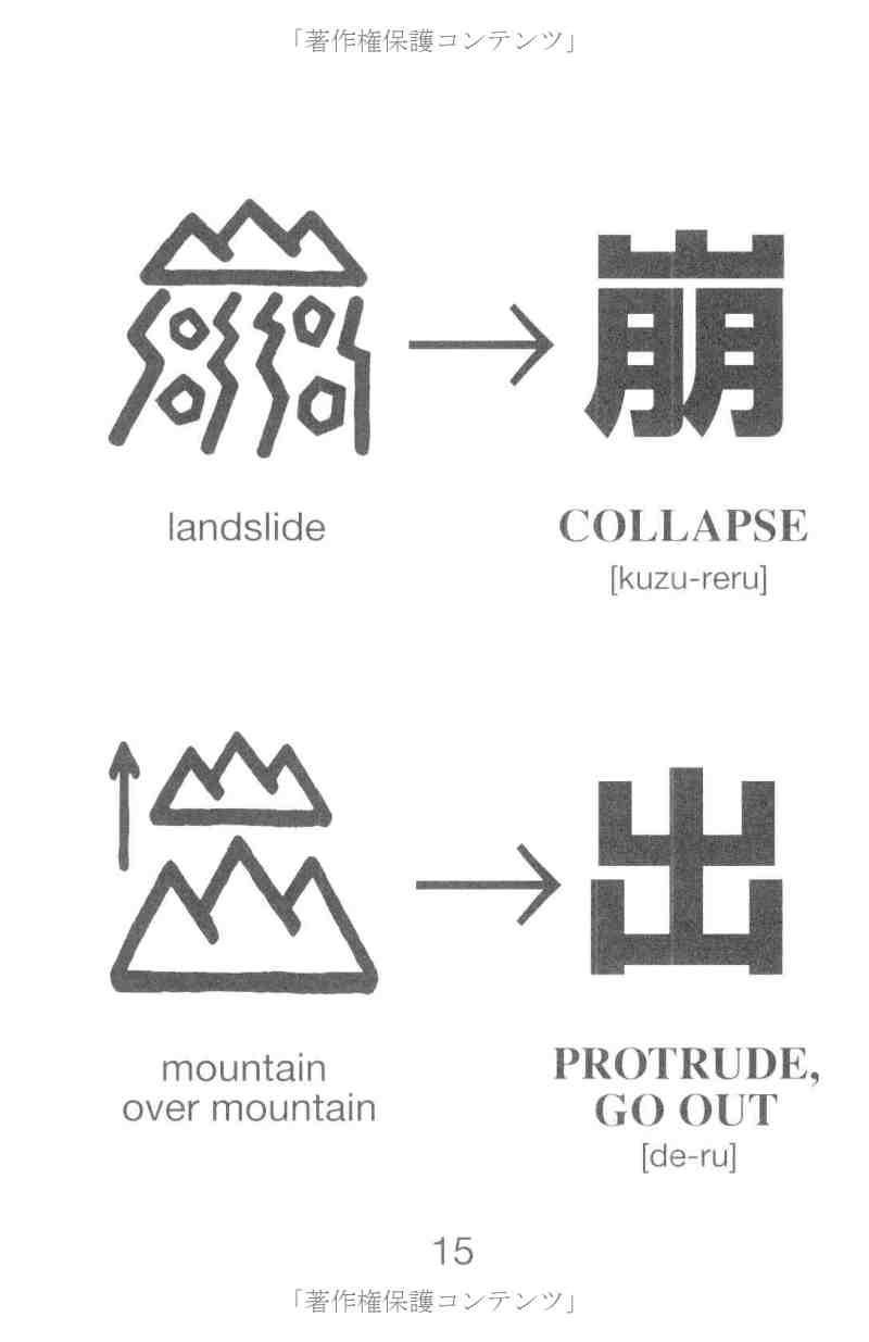 Sách ngoại văn: Kanji Starter (Japanaese Edition)