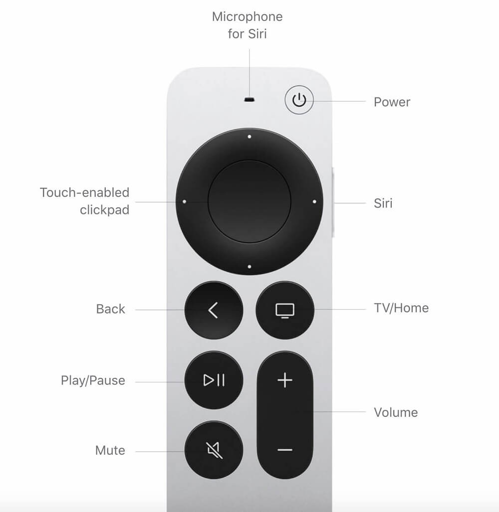 Điều Khiển Từ Xa Dành Cho Apple TV gen 2 - Hàng Nhập Khẩu