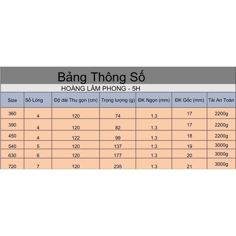 Kawana Hoàng Lâm Phong 5H 2021 chất 45g6