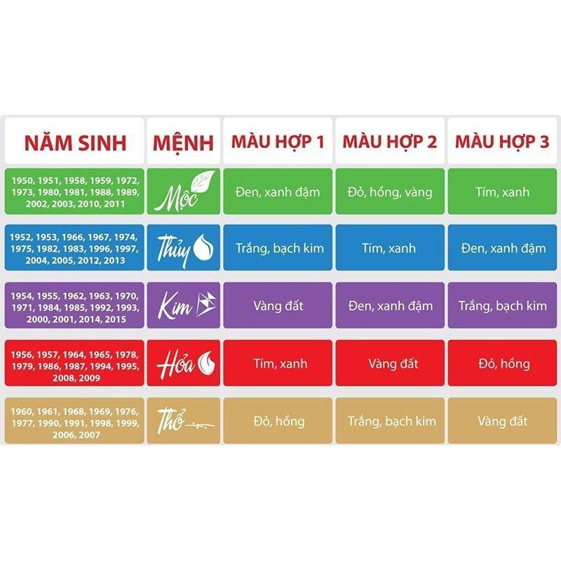 Vòng tay hạt đá phong thủy đủ màu theo mệnh