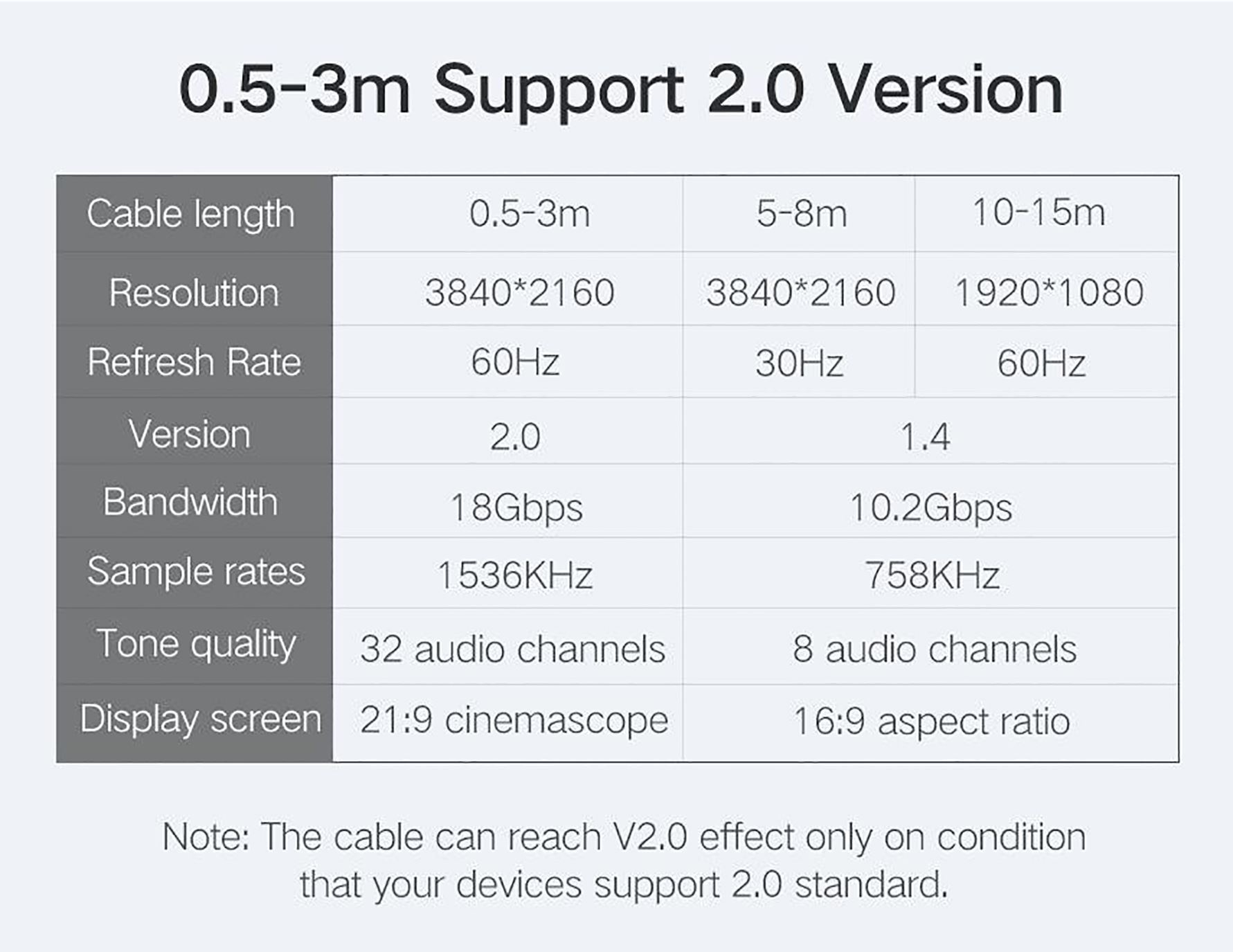 Cáp HDMI 1.4 Ugreen 40591 40m - Hàng Chính Hãng