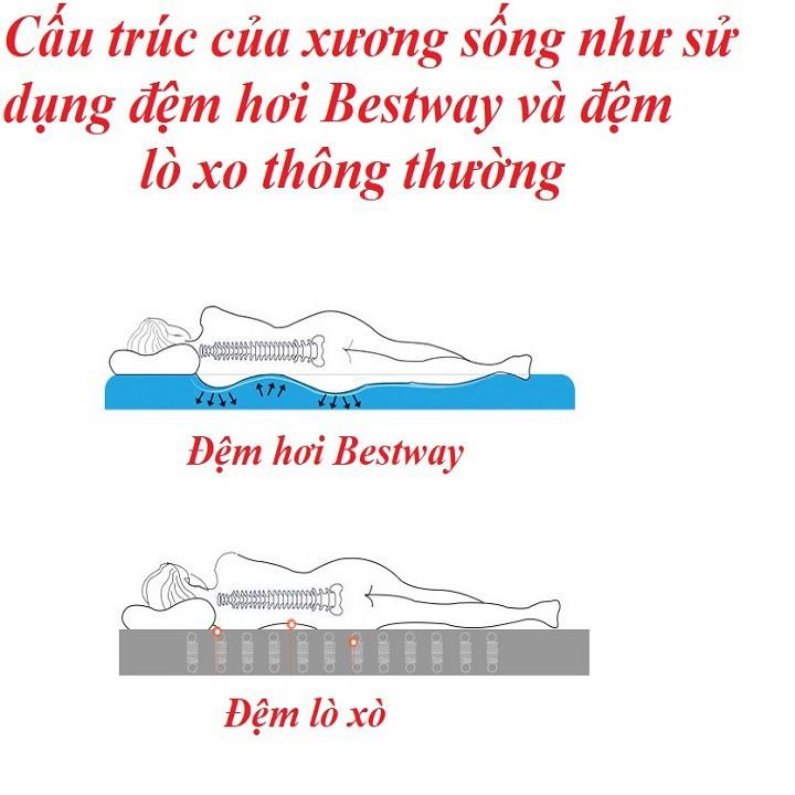 Nệm Hơi Đệm Hơi Cao Cấp  Cỡ 203*152*22CM Tặng 1 Bơm điện