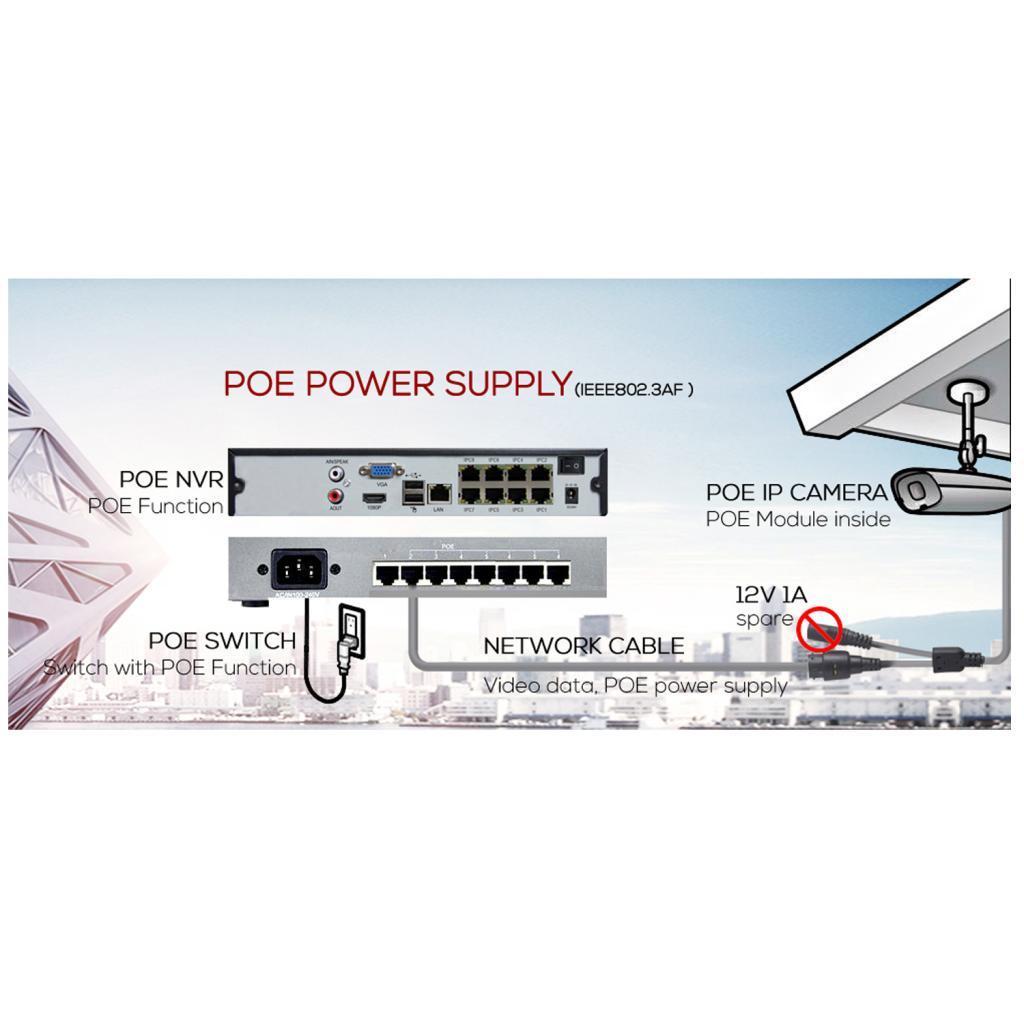AU Plug Home Security Camera IP POE Camera Monitor Indoor/Outdoor Recorder