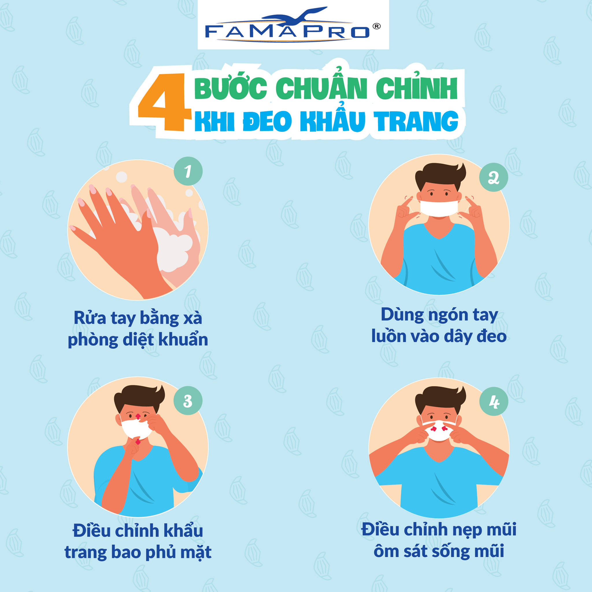 [HỘP - FAMAPRO] - Khẩu trang y tế kháng khuẩn 4 lớp Famapro (50 cái/ hộp) - COMBO 5 HỘP