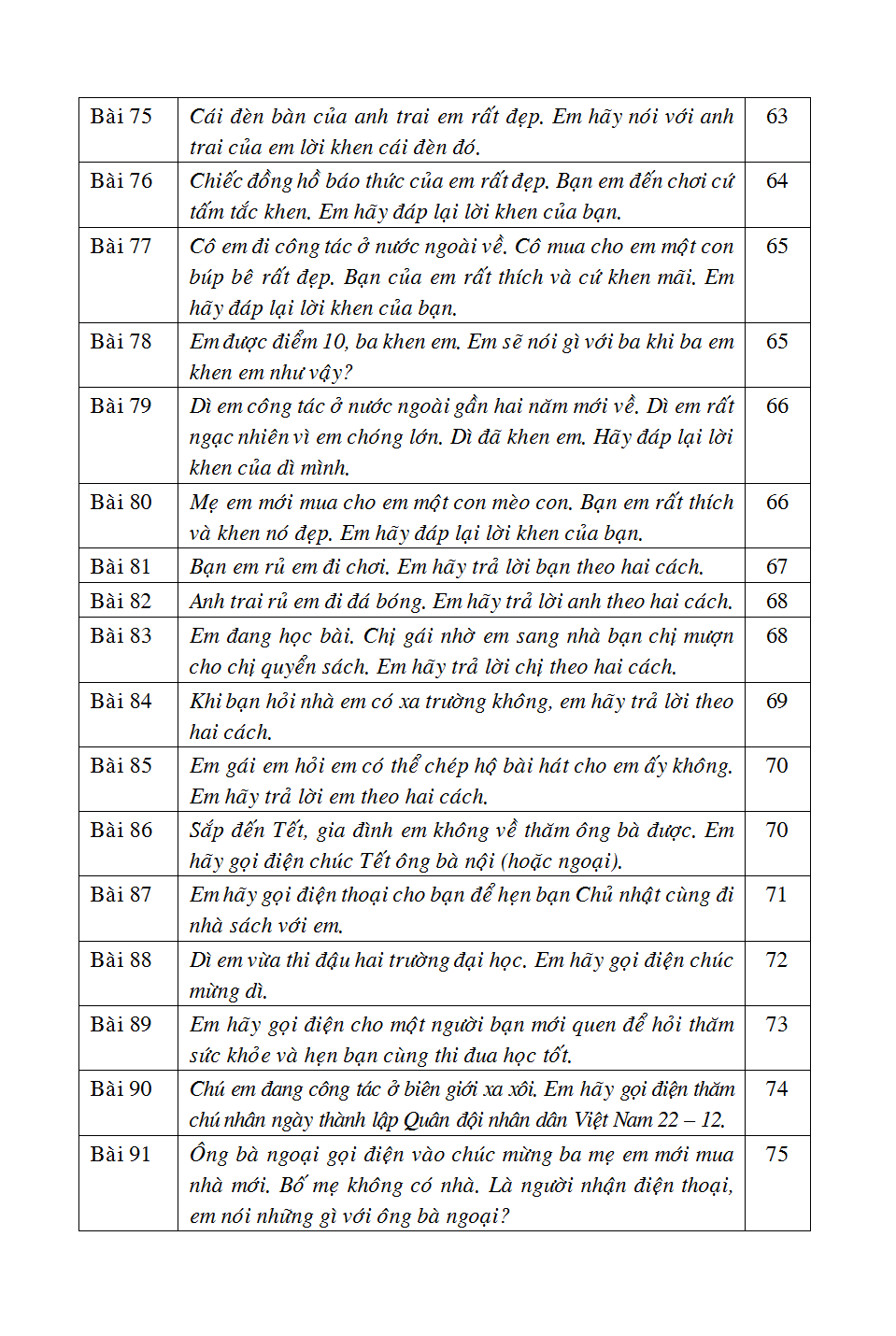125 Bài & Đoạn Văn Hay 2