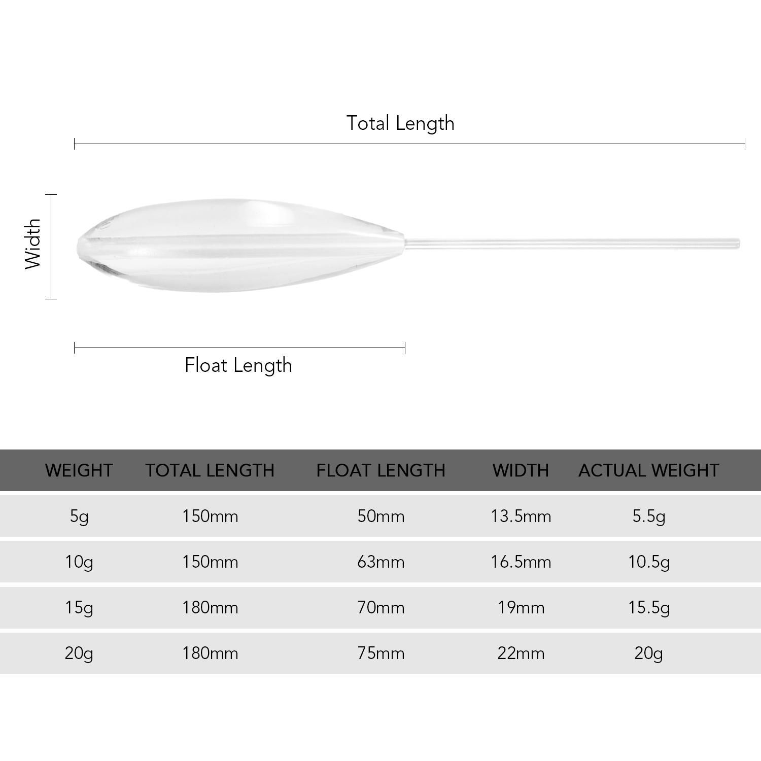 Bộ 5 Nhựa Trong Đúc Bombarda Đánh Chìm Bay Câu Cá Nổi 5G/10G/15G/20G