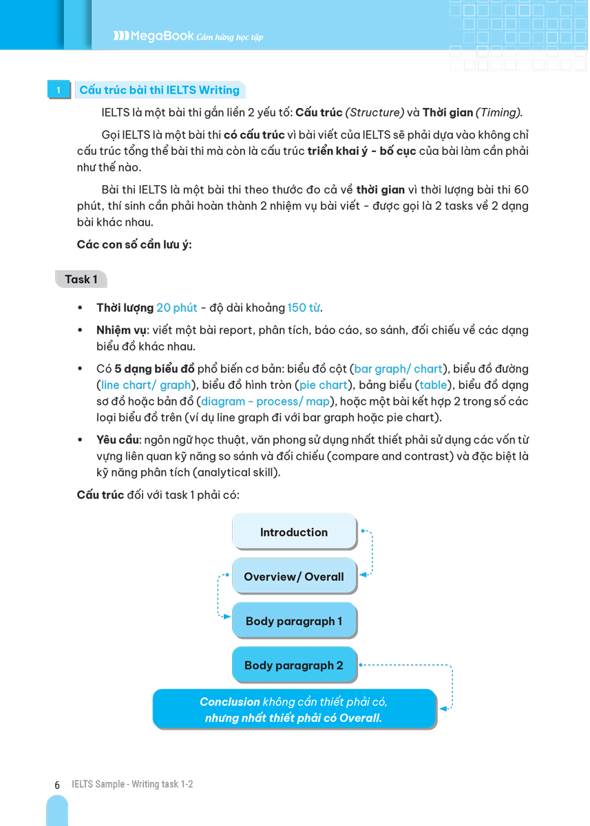 Ielts Sample Writing Task 1-2 Tuyển Tập Câu Trả Lời Mẫu Hay Nhất_MEGABOOK
