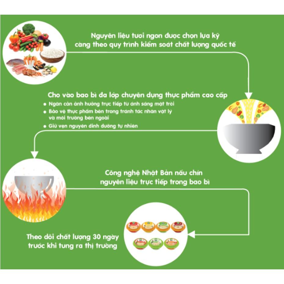 Cháo Tươi Baby Sài Gòn Food Thịt Thăn Bằm & Bí Đỏ 240g