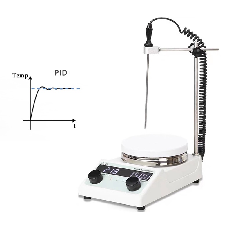 Máy khuấy từ gia nhiệt có cây khuấy Model 85-2 CE UDEM Lab