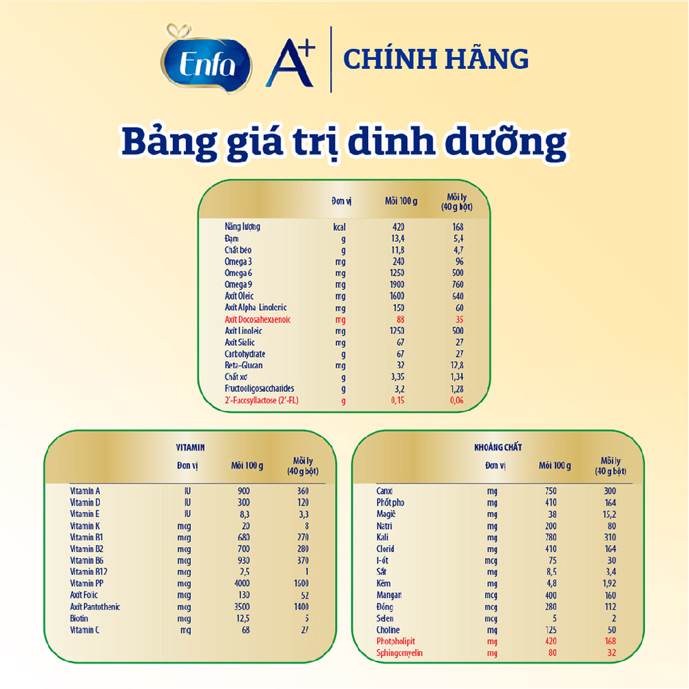 Bộ 1 hộp sữa bột Enfagrow A+ NeuroPro 4 2’FL HMO vị nhạt dễ uống cho trẻ từ 2-6 tuổi 2.2kg - Tặng 1 Đồ Chơi Camera cho bé