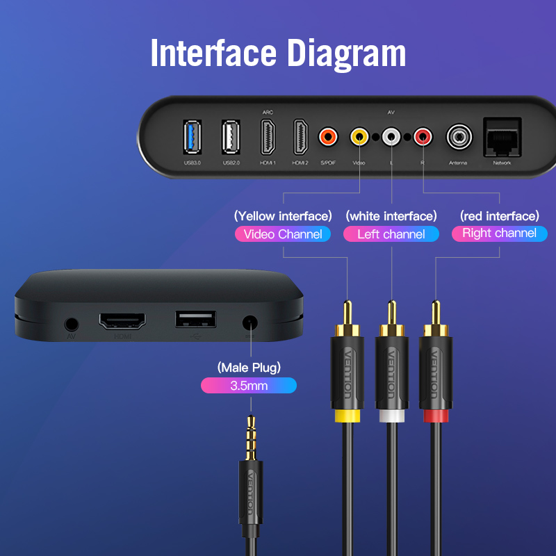 Cáp AV 3.5mm to 3 RCA dài 1.5m Vention - Hàng chính hãng