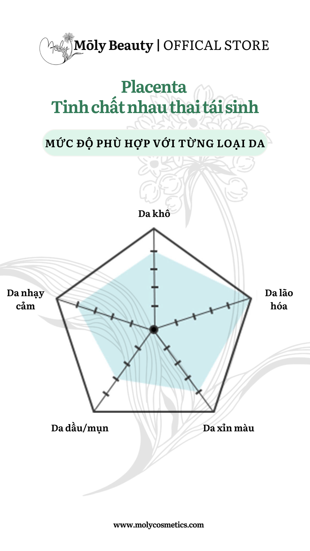 MSE100 Super Essence PL - Tinh chất nhau thai tái sinh Placenta 30ml - Mōly Beauty