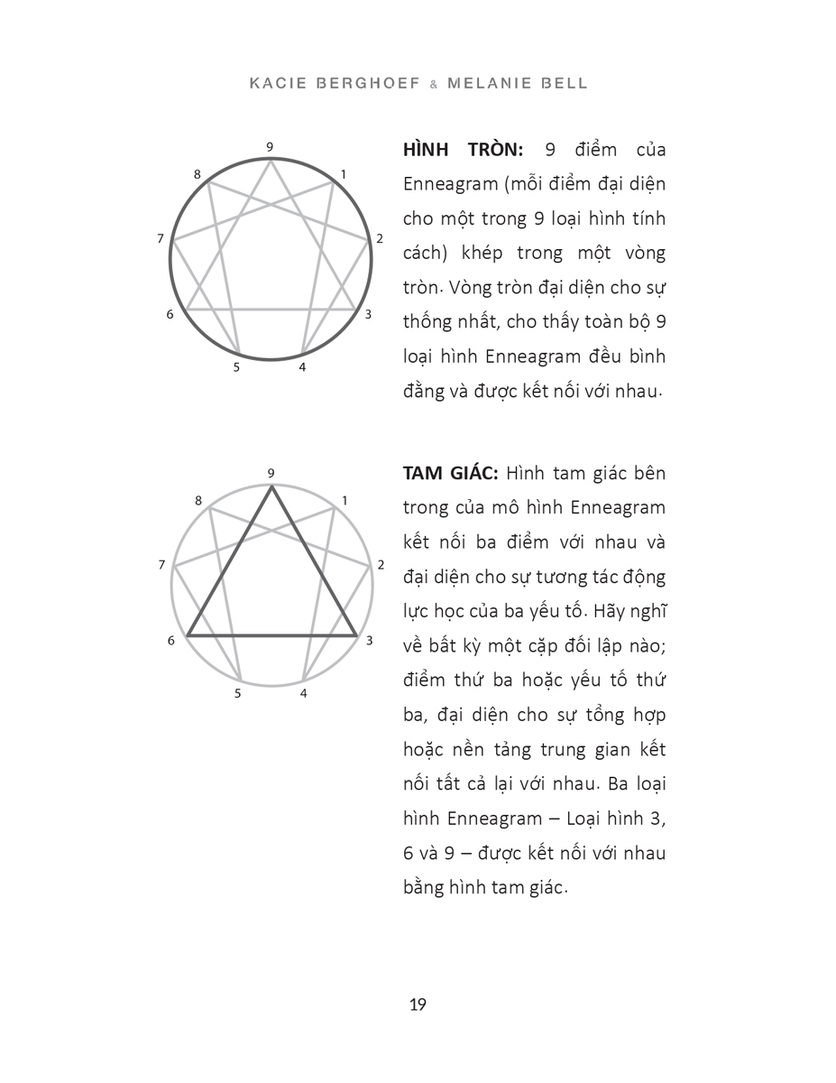 Enneagram - Khám Phá Bản Thân - Giải Mã Tính Cách - Thấu Hiểu Tâm Lý - 1980