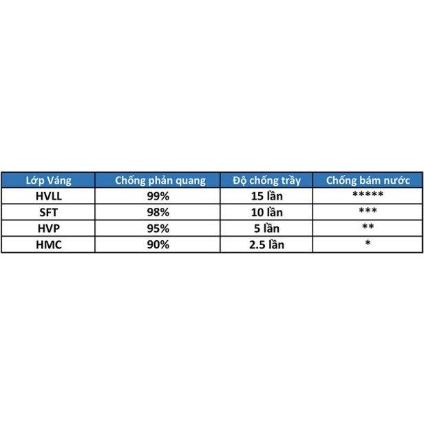 Tròng kính HOYA STELLIFY 1.55S, 1.60AS và 1.67AS hàng chính hãng Nhật Bản