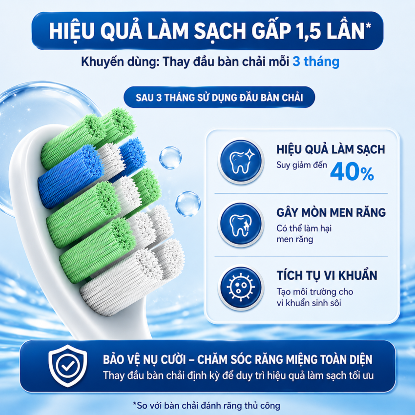 Bàn chải đánh răng điện Sonicare ProtectiveClean serial 5300 thương hiệu Hà Lan cao cấp Philips HX5181 - Hàng nhập khẩu