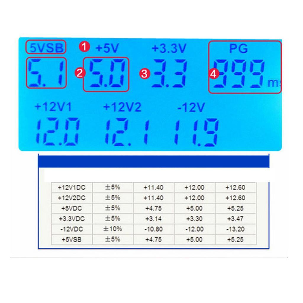 Digital LCD PC Computer Power Supply Tester 20/24 Pin for BTX ITX TFX