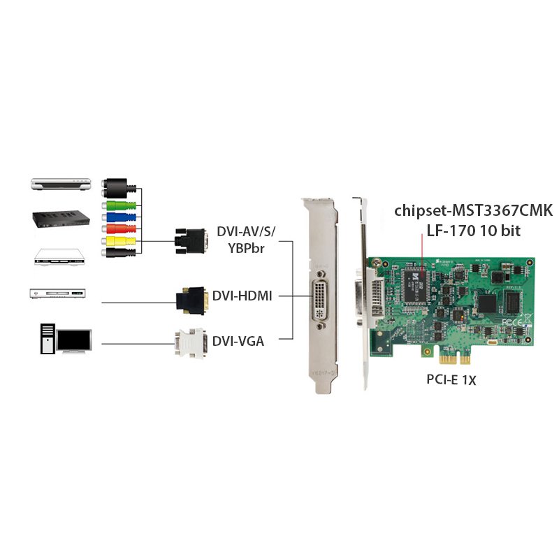 Card ghi hình livestream máy nội soi siêu âm thiết bị Y tế hỗ trợ HDMI, DVI, VGA Upmost UPG705DVI - Hàng chính hãng