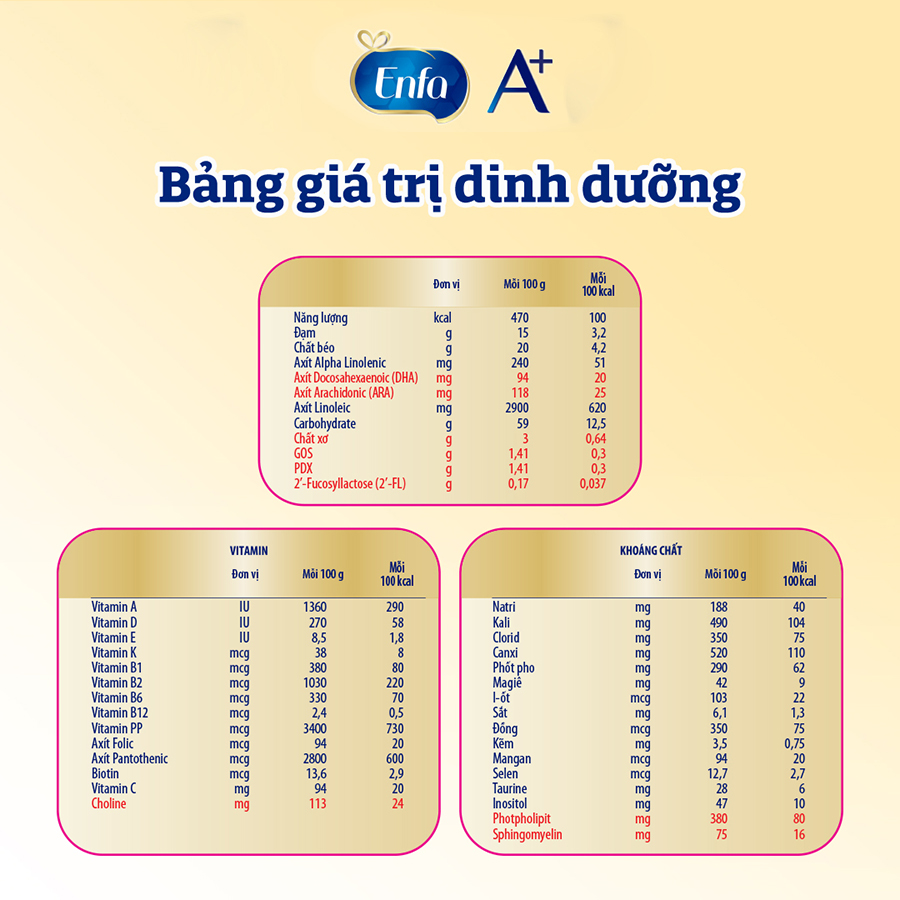 Combo 4 lon sữa bột Enfamil A+ NeuroPro 2 với 2’-FL HMO cho trẻ từ 6 –12  tháng tuổi– 830g