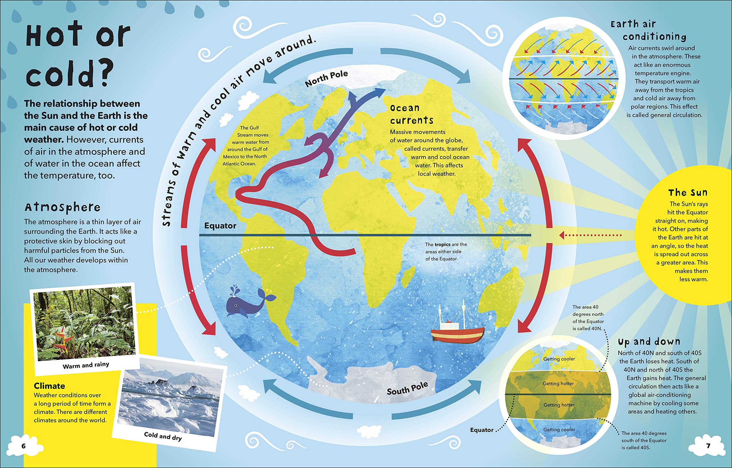 What's The Weather?: Clouds, Climate, And Global Warming