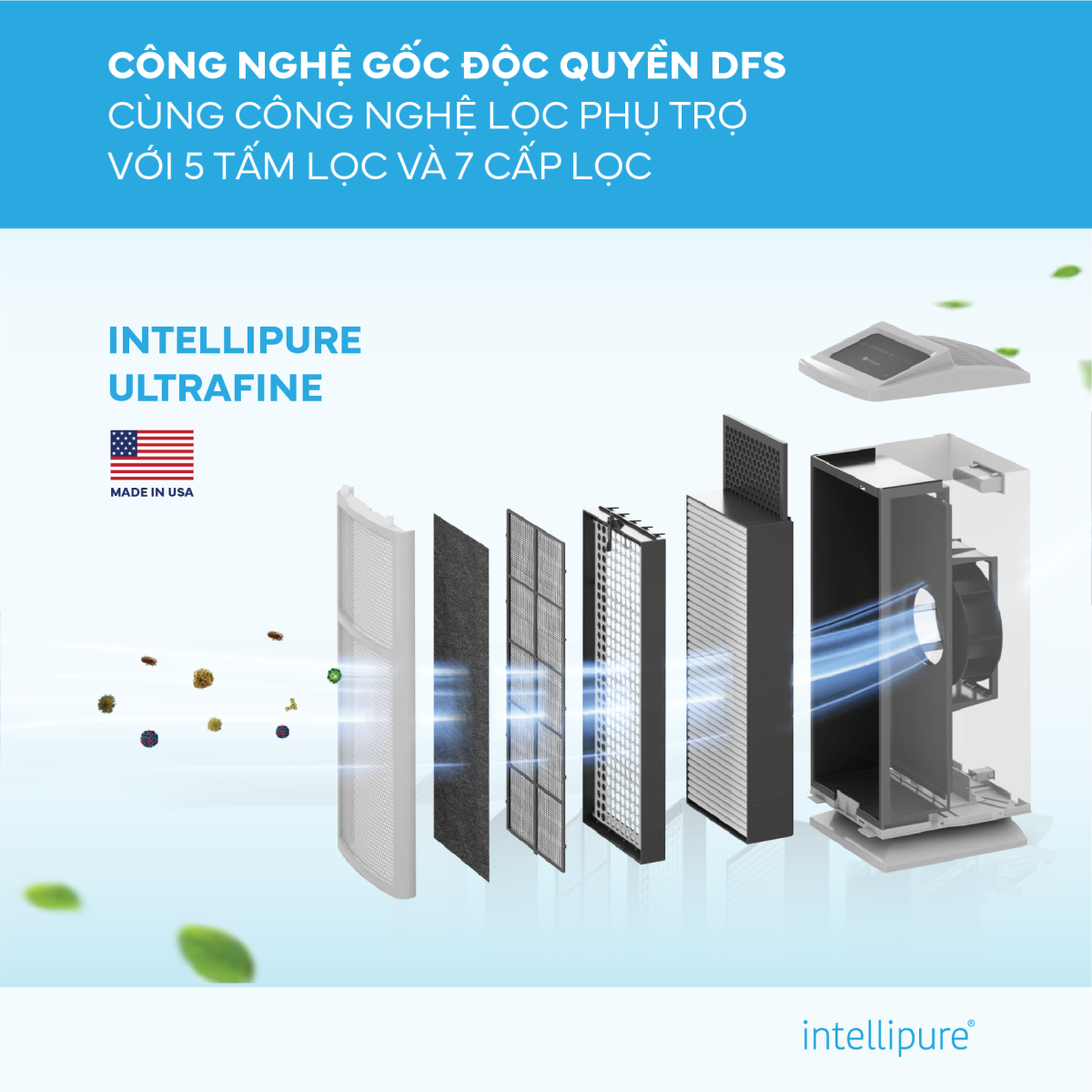 Máy Lọc Không Khí Intellipure Ultrafine - 90m2- Loại Bỏ 99,999% Virus và Bụi Siêu Mịn - Hàng Chính Hãng